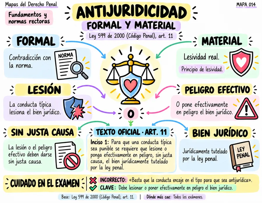 Antijuridicidad formal y material