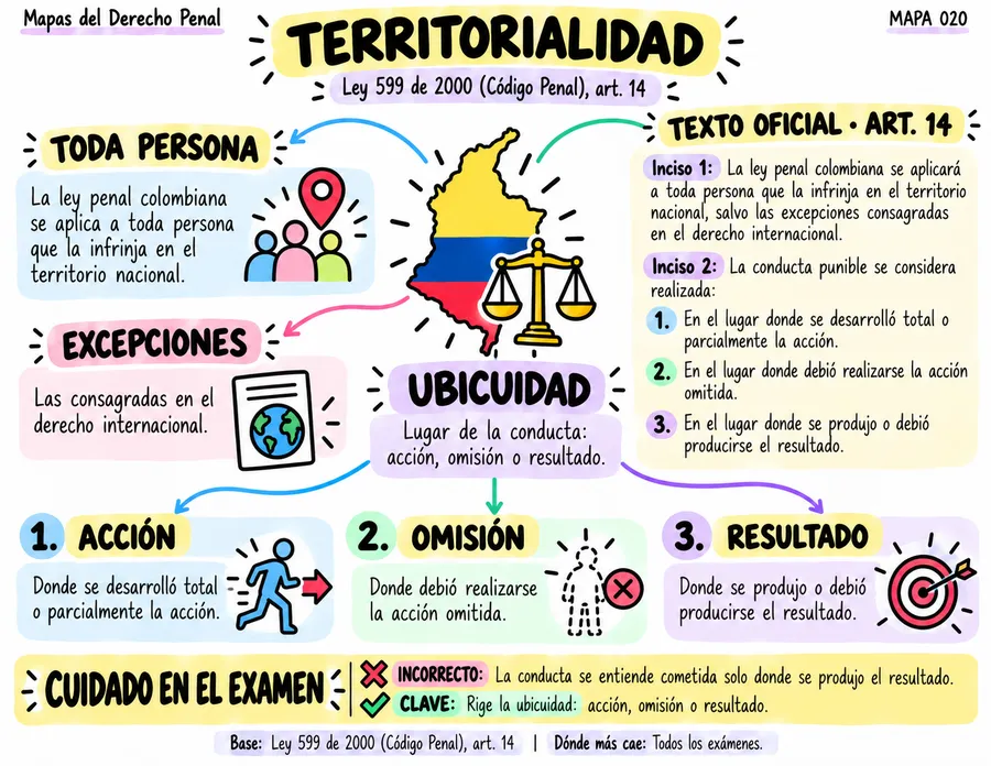 Territorialidad